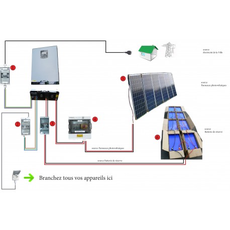 Le kit solaire isolé, types, fonctionnement et prix